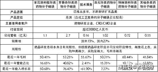 九游手游官网网页披着CRO外衣的超级化学实验室——药石科技（300725）深度研究