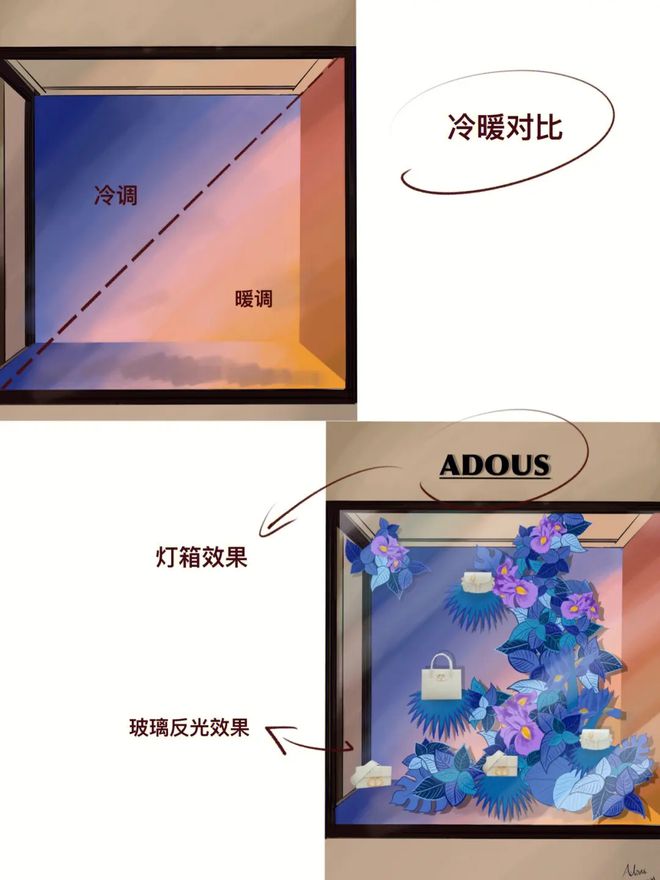 橱窗显示策画恶果图手绘：点亮贸易空间的视觉中心